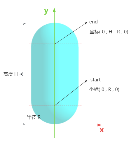 胶囊capsule
